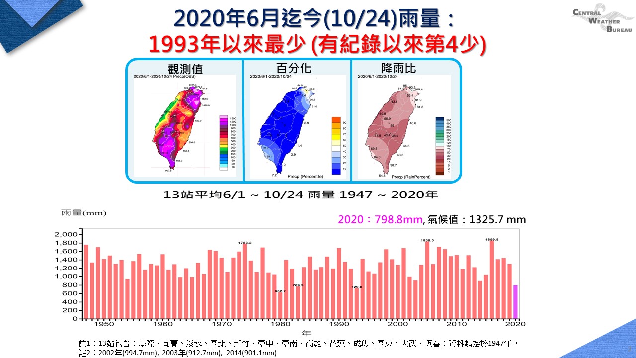 資料來源：氣象局提供