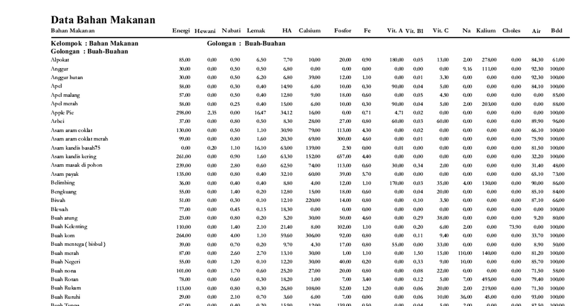 Dkbm pdf google drive