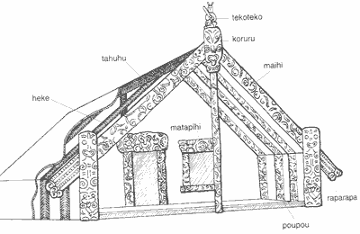 Image result for marae parts