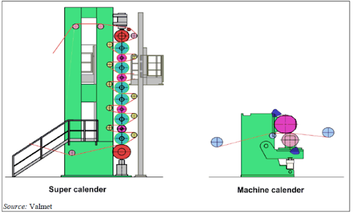 super calender machine for glassine