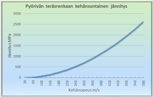 taraloop_pyorivan_terasrenkaan_jannitys.png