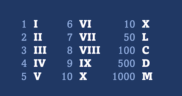 Understanding the basics of Roman numerals