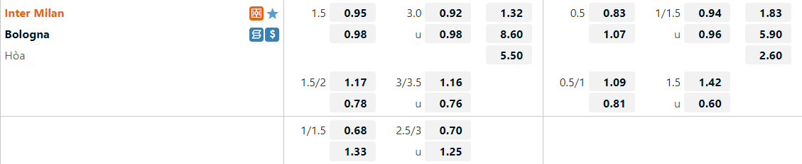 NHẬN ĐỊNH SOI KÈO INTER VS BOLOGNA, 2H45 NGÀY 10-11-2022, GIẢI VĐQG Ý 2022/23 GWutBXtMXGrfzBdnzirVZUi1CKrmRAb6AFS4O1aM7opuagd9nTcXv2NC9qp9JmpThcaiLgTj1VDZlmwPy4EUF7ONWNSvyu9dW-8cTRUwHANzqVoBKsMR3PKV_3T9rINhDEmD2JgbF8Oxngg0n4Yn-PAKJ6a7CTWLXKtziUNGNYN1hUc7fELCH2PnXDz0jA