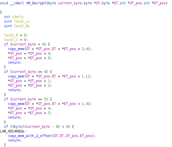 An example of transformations in a virtual machine’s decryption routine