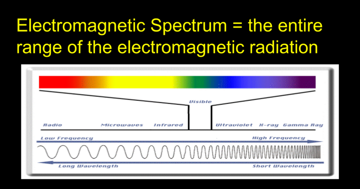 electromagnetic-spectrum-practice-interactive-worksheet-by-kelly-babb-wizer-me