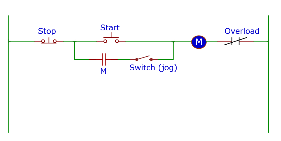 A start-stop circuit diagram with jog input.