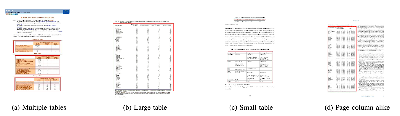Table Detection, Information Extraction and Structuring using Deep Learning
