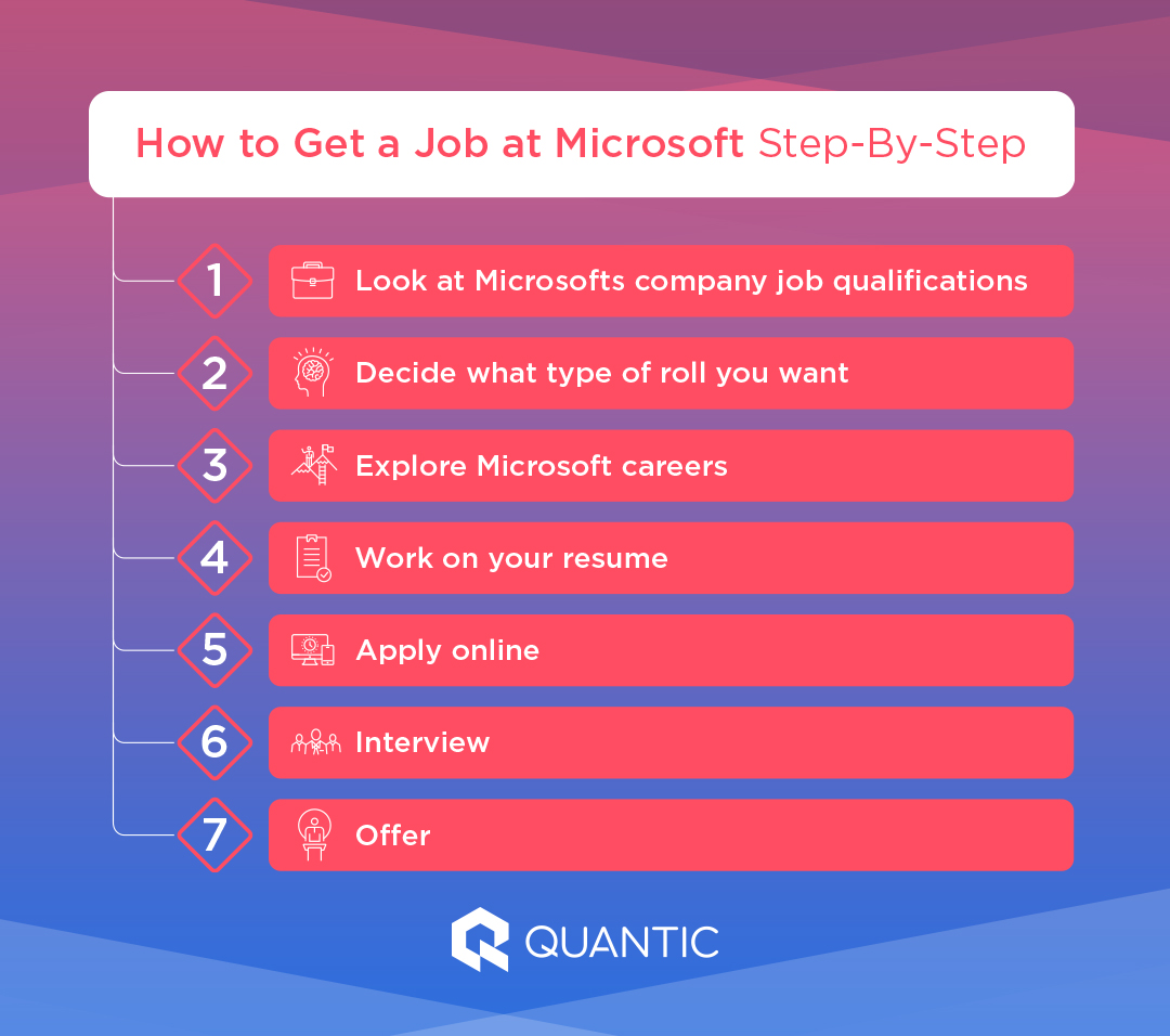 How To Get A Job At Microsoft The Quantic Blog