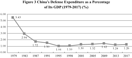 g Zbz pYGy6sObSNN8IDmtZf5Fl4LgmogiIRg7Z6N1XEB5ZC7kqB9jlBH6KJOMSA9 Q3PoPe C628ZA90T8ao5KUBgJoLwb09I HBFi Analyses Défense | Budgets des armées et effort de Défense | Communication institutionnelle défense