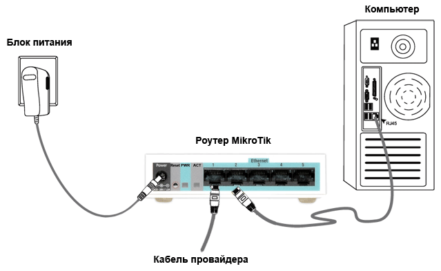 Схема підключення роутера MikroTik