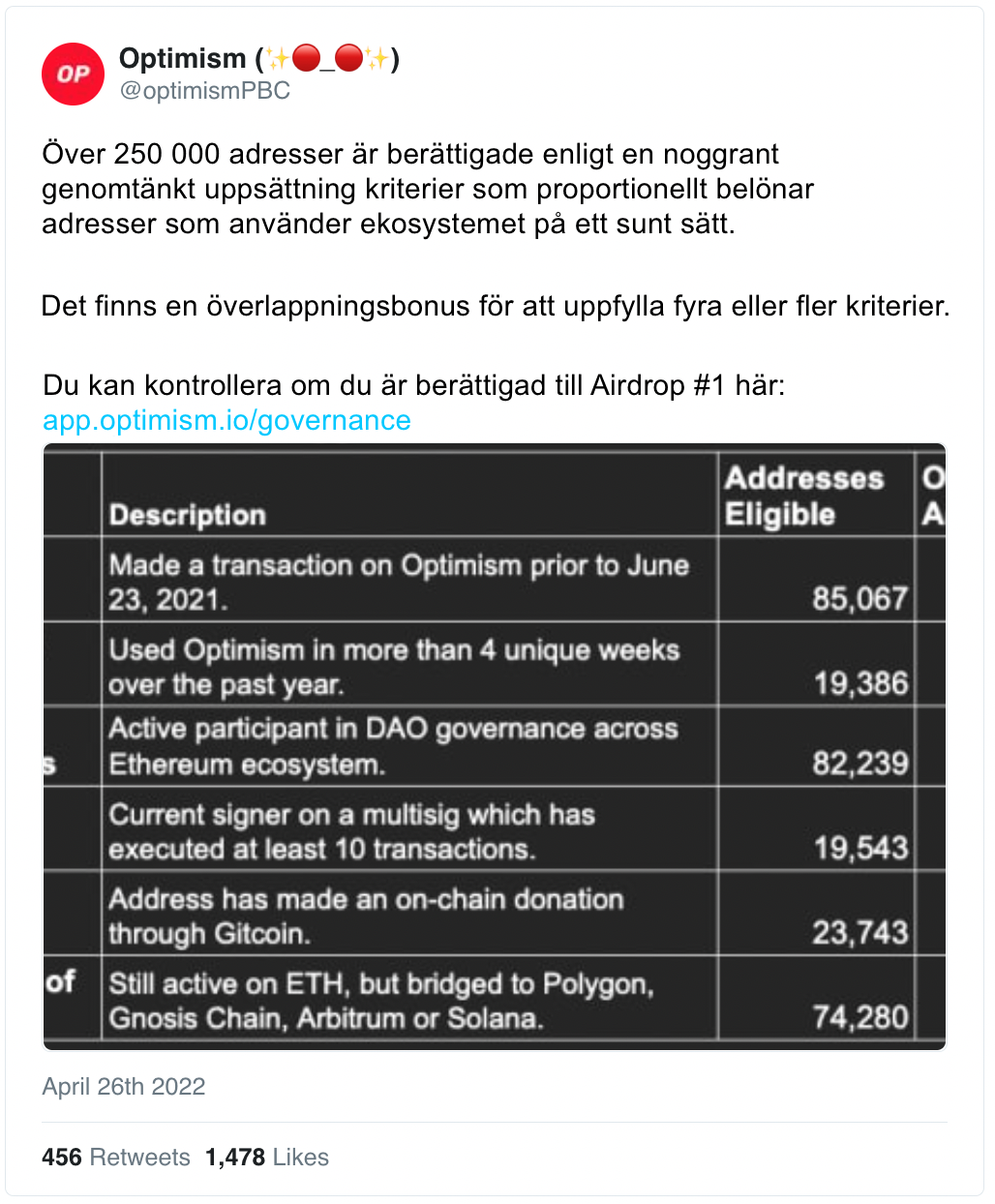 Optimism och NFTs