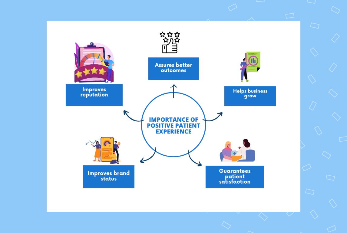 Infographic showing the importance of patient experience