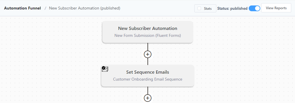 woocommerce email sequencing, email sequence for woocommerce customers, woocommerce email marketing automation