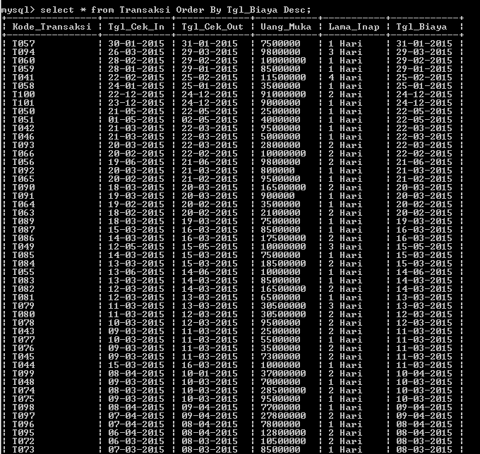 C:\Users\Aras\Documents\Tugas semester 1\Basis data\Tugas besar\7 Like, Order by, Grup By, Asc, Des\Asc, Desc\34.PNG