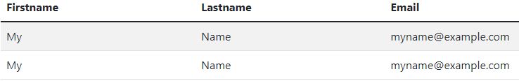 Bootstrap for Beginners -  Strip Rows Tables