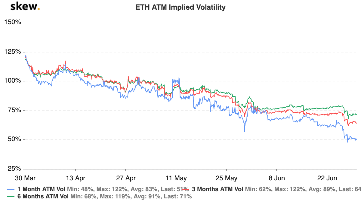 Trader Insights: Yield Farming