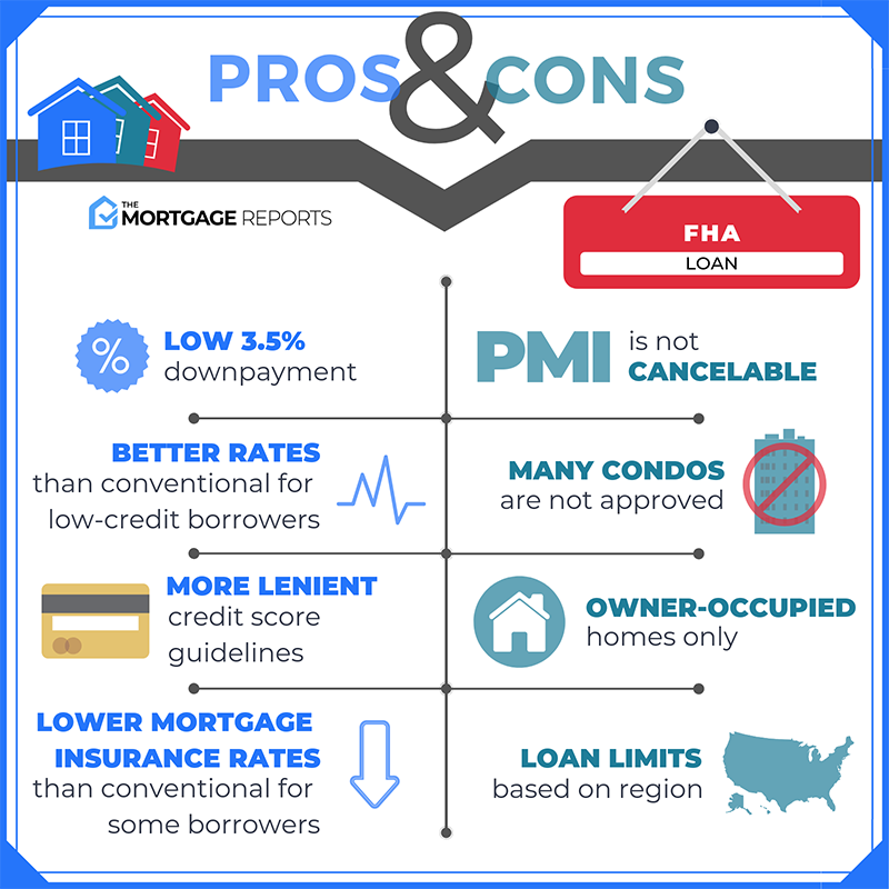 The Pros & Cons of FHA Loans