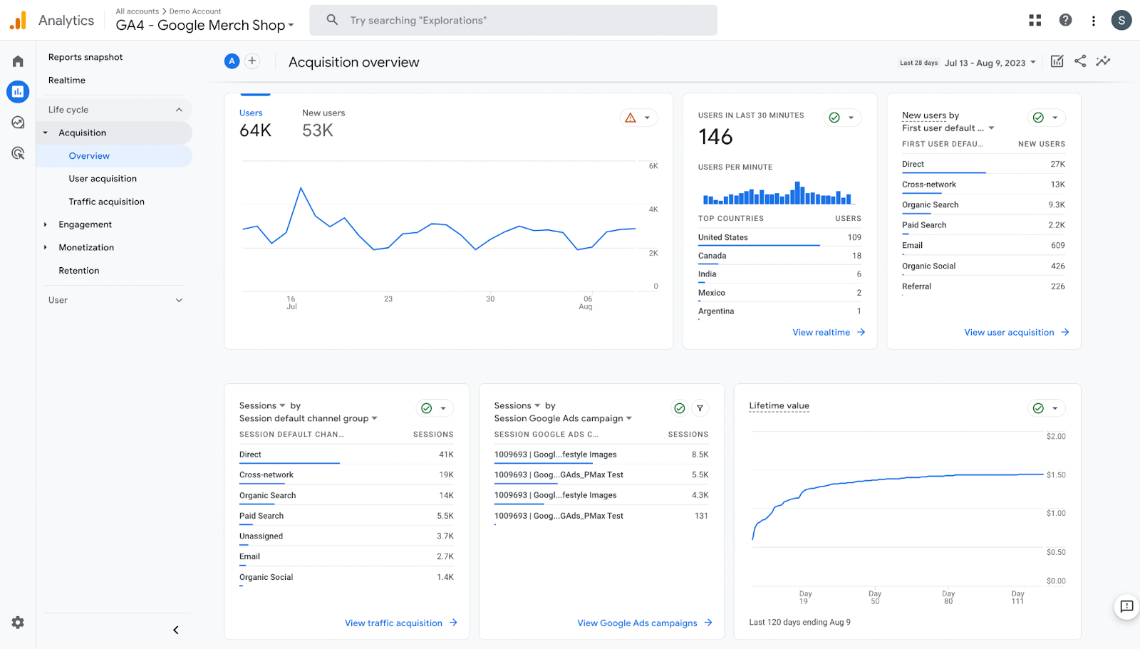 Acquisition Overview Report for Executives