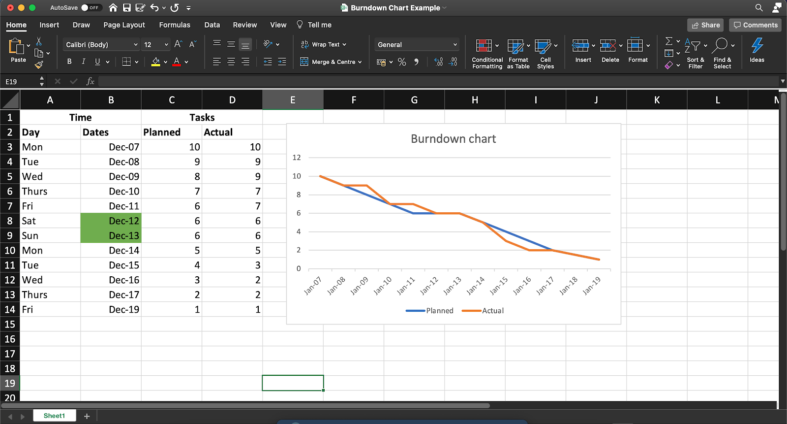 burndown chart in excel