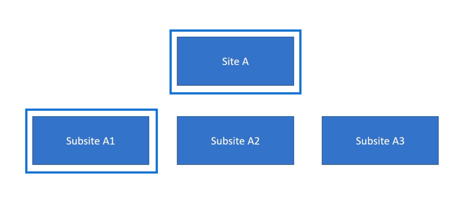 sharepoint site permission