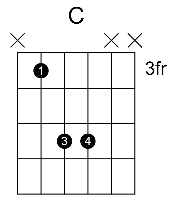 C power chord, fret 3