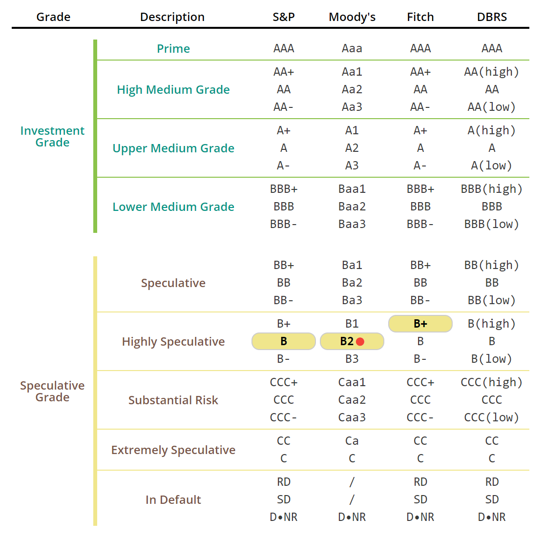 TableDescription automatically generated