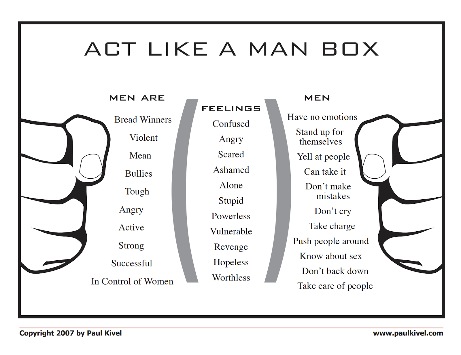 What is the Man Box? - Stephen Rodgers Counseling and Consultation