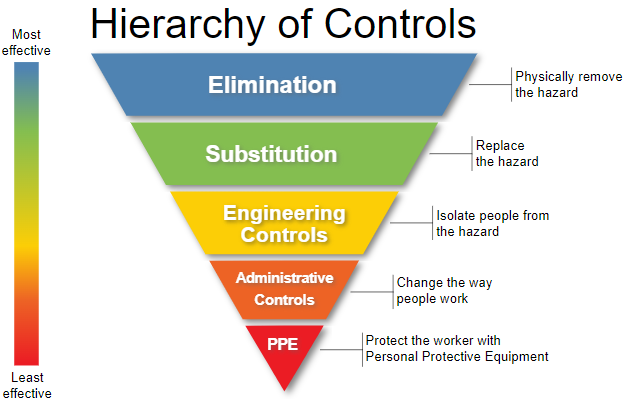 construction-safety-hierarchy-of-controls