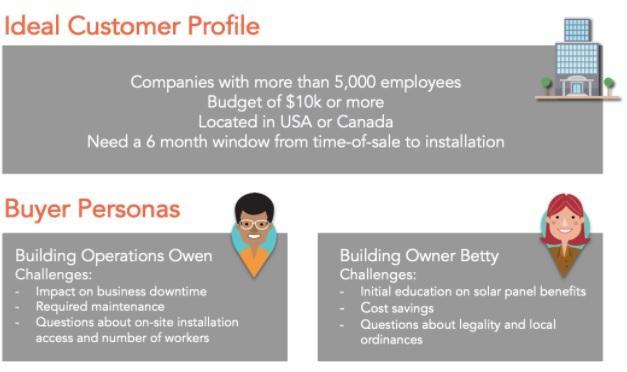 how ideal customer profile and buyer personas work together