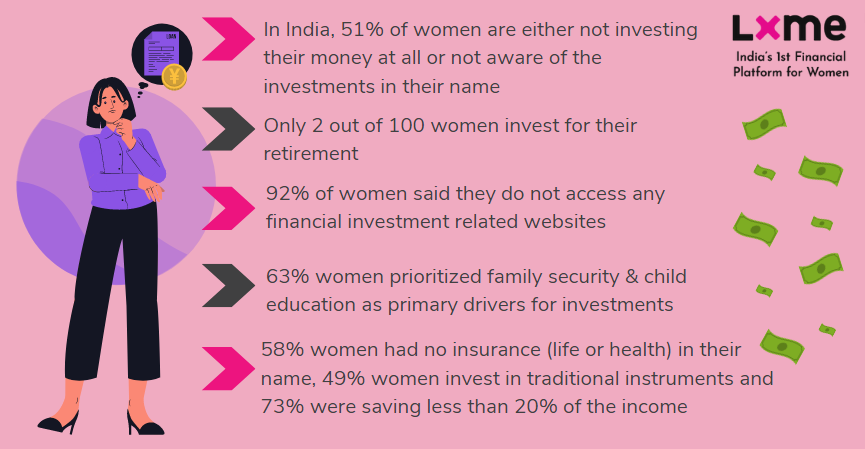 Financial planning for women