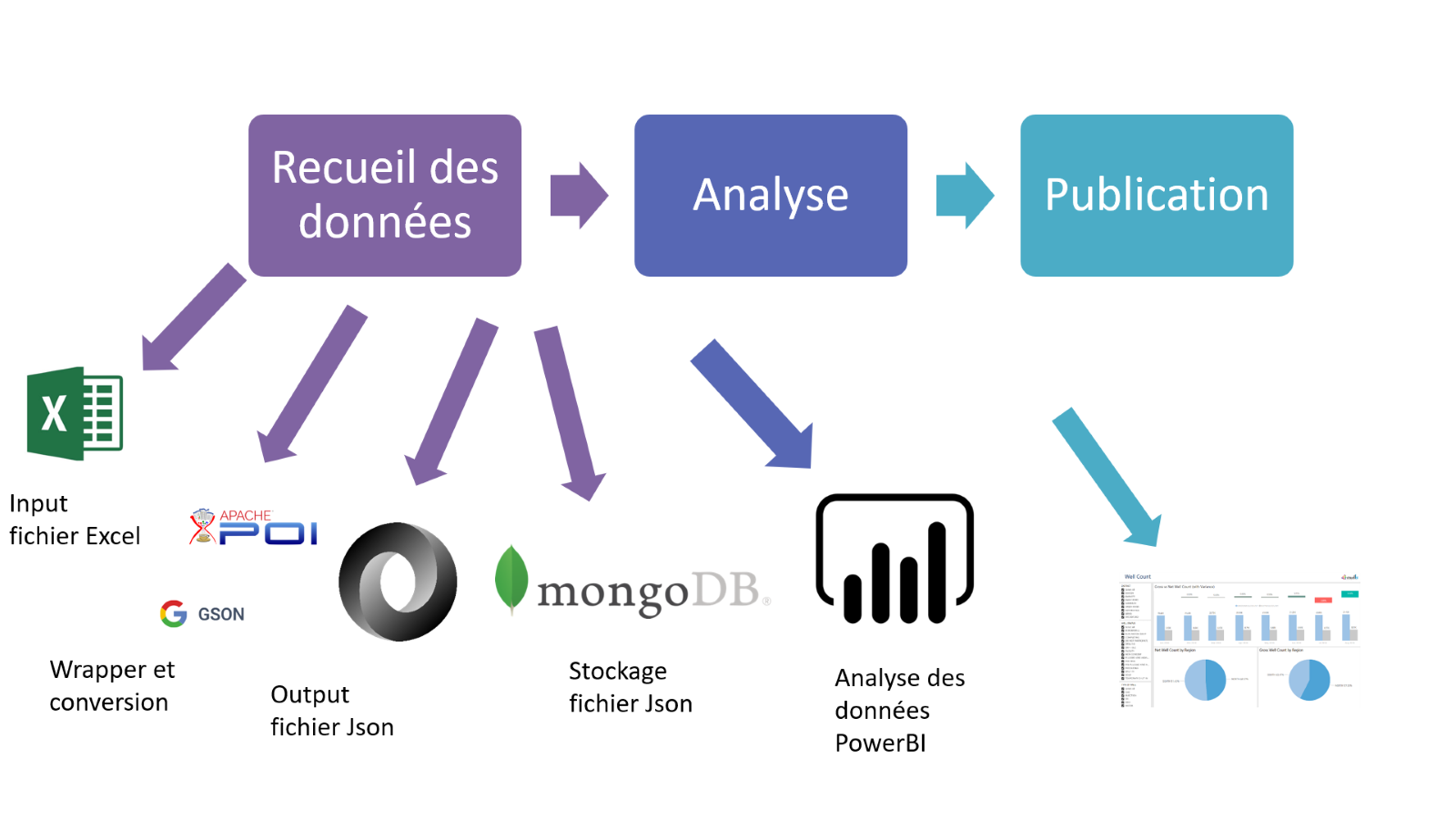 Texte expliquant le fonctionnement de WeNR 2022