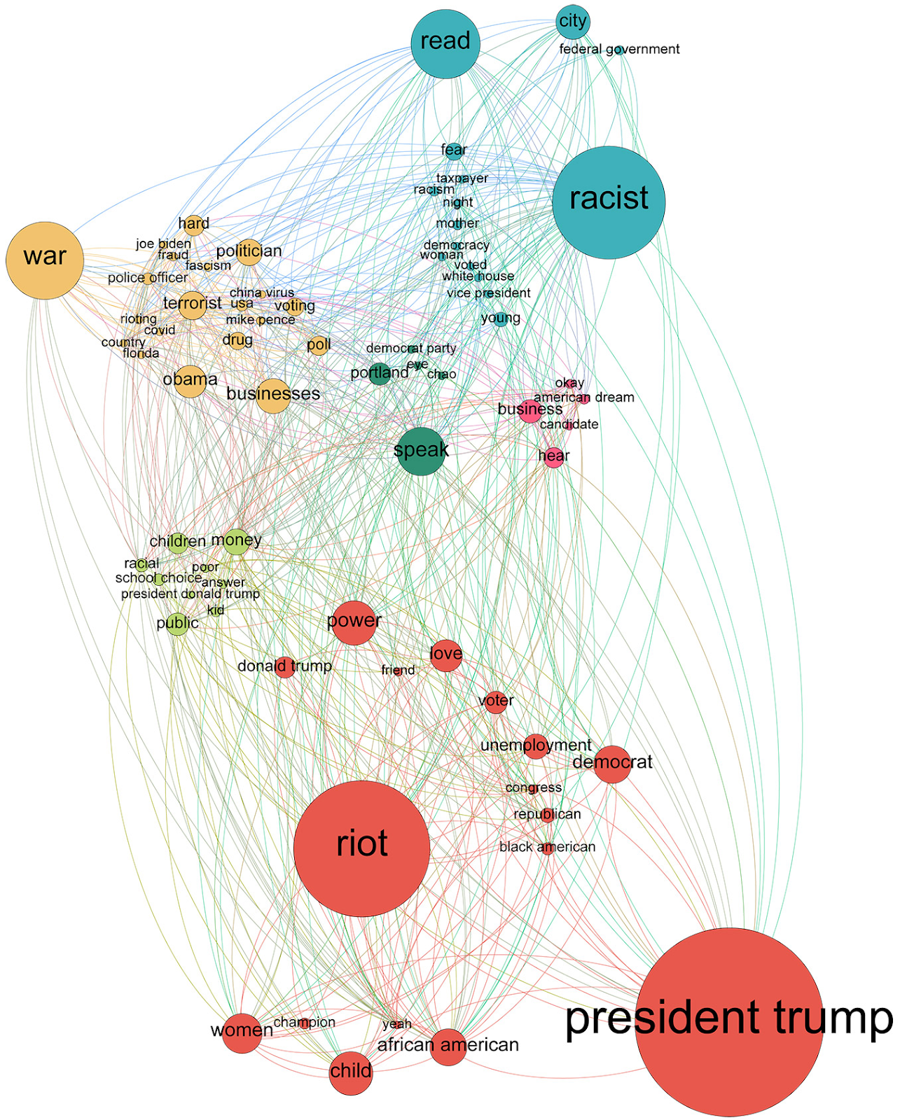 Twitter and the dominant narratives on racial injustice | Infographic 04