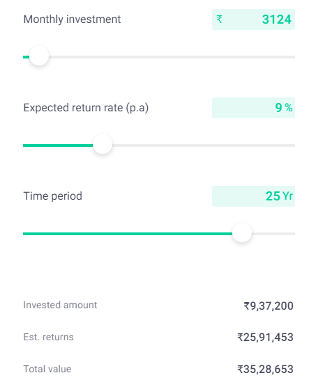 Image shows the CAGR return you get when you invest money in a mutual Fund SIP instead of buying a Life insurance with maturity benefits