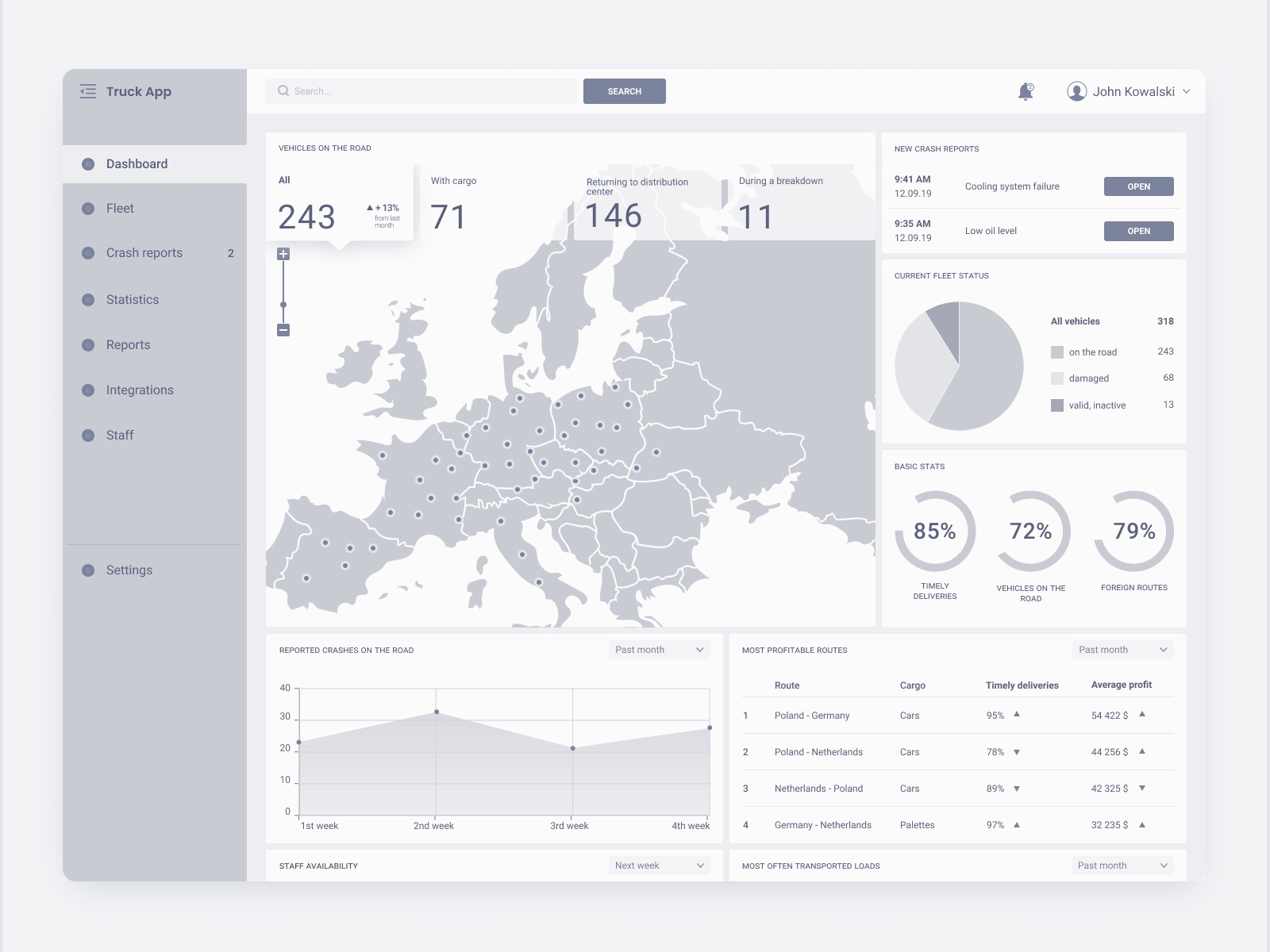 A high fidelity wireframe example of Agnieszka Korber’s web dashboard.