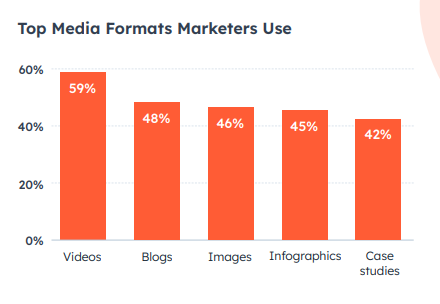 HubSpot Statistik der wichtigsten Medienformate