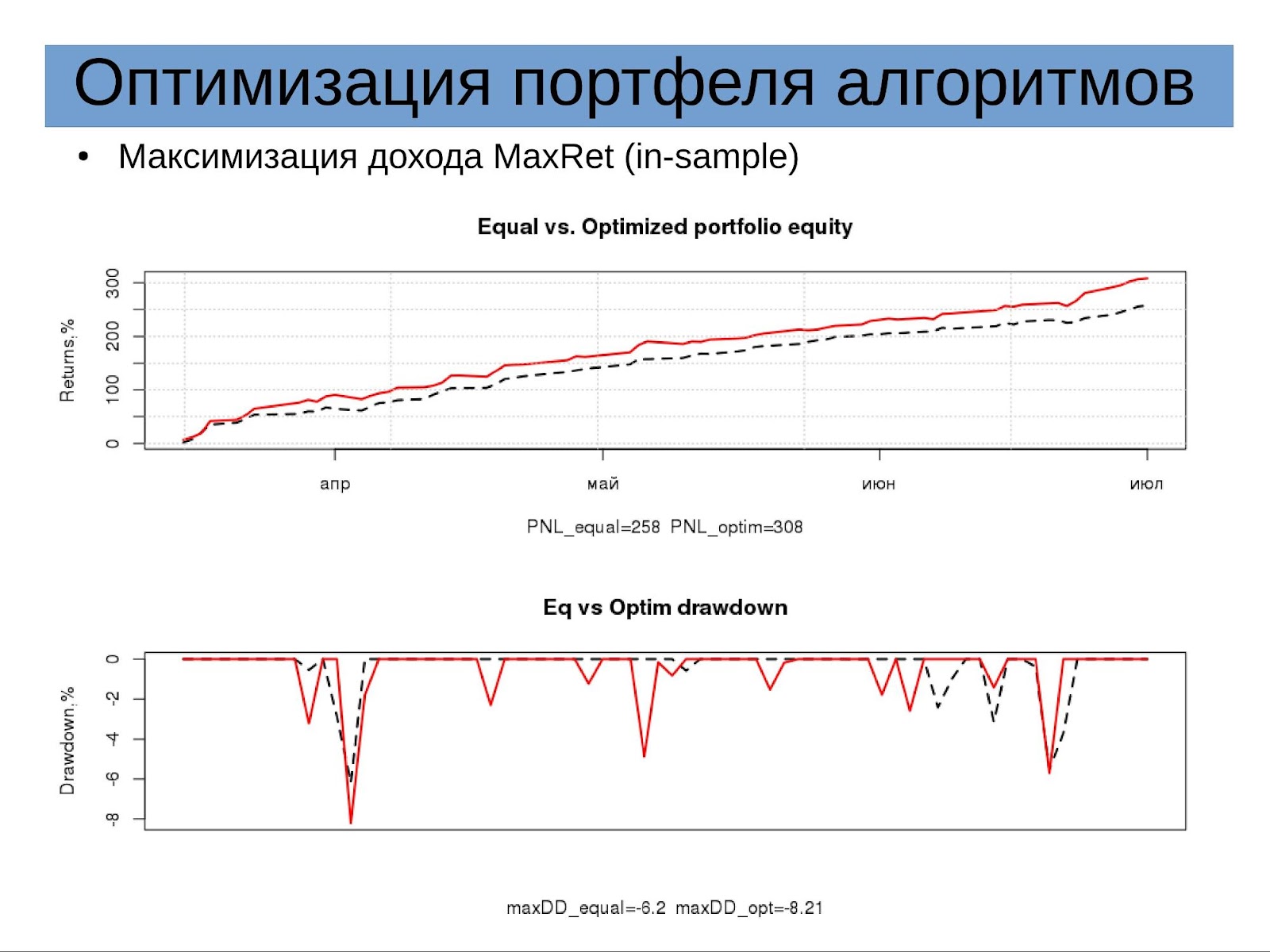 Доклад «Оптимизация портфеля алгоритмических стратегий» на конфе смартлаба 24.09.16