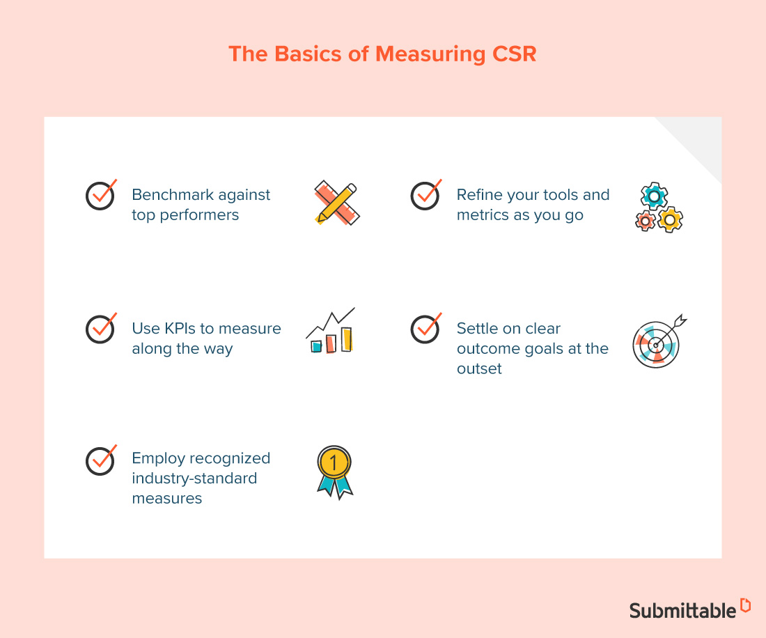 A Guide to Measuring and Reporting for the Responsible Company