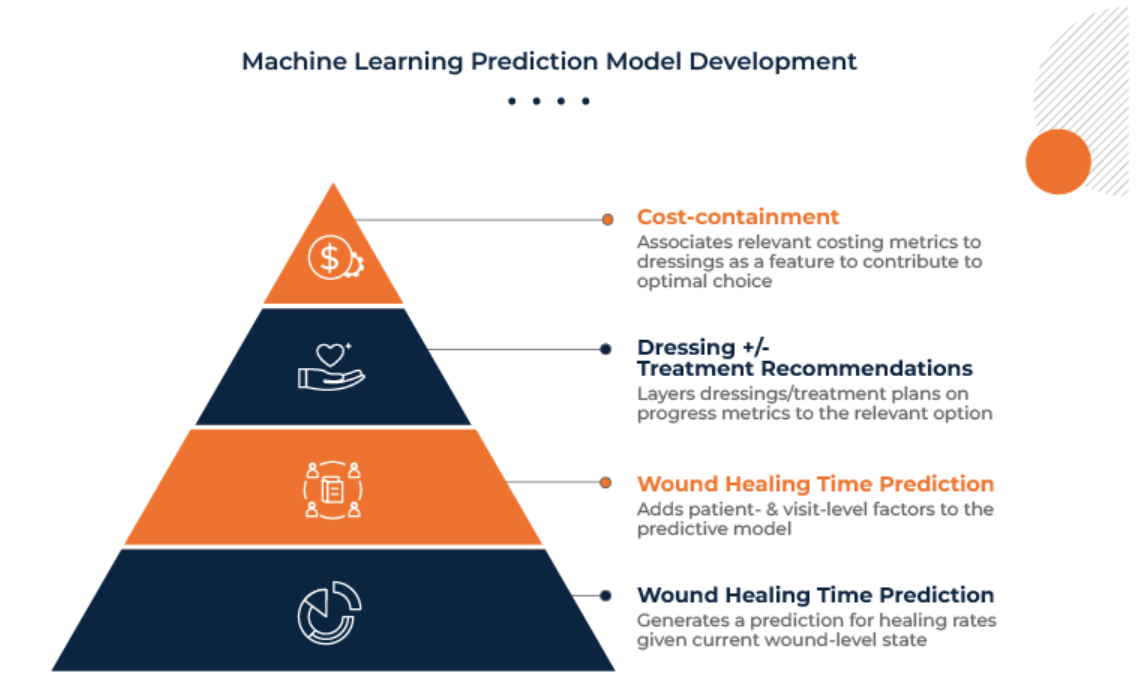 Revolutionizing Machine Learning Deployment and Management 2