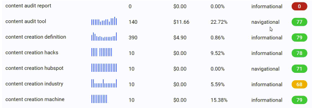 BiQ Keyword Intelligence search queries