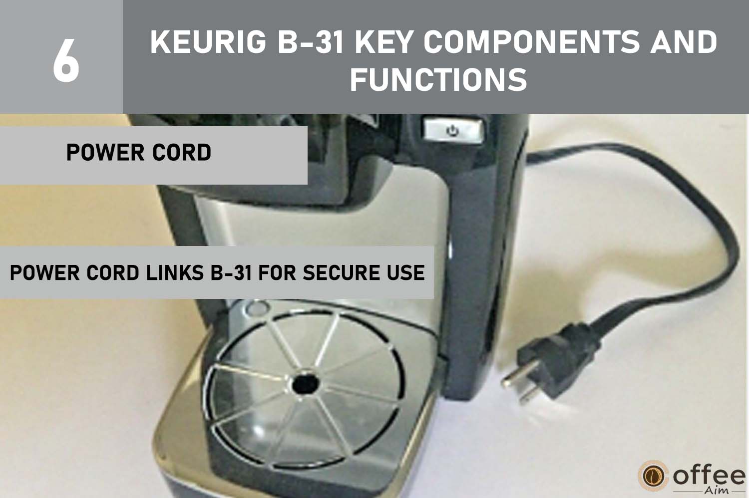 The provided image illustrates the component labeled as the "Power Cord" on the Keurig B-31 coffee maker, as part of the comprehensive guide "How To Use Keurig B-31.