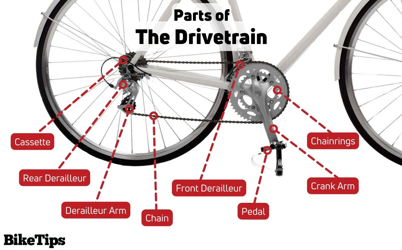 For optimal riding your drivetrain components, including the chain, need to be compatible with each other. 
