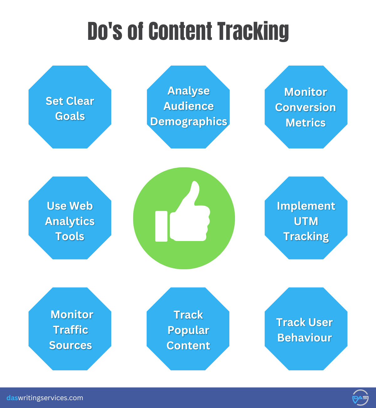 Dos of Content Tracking