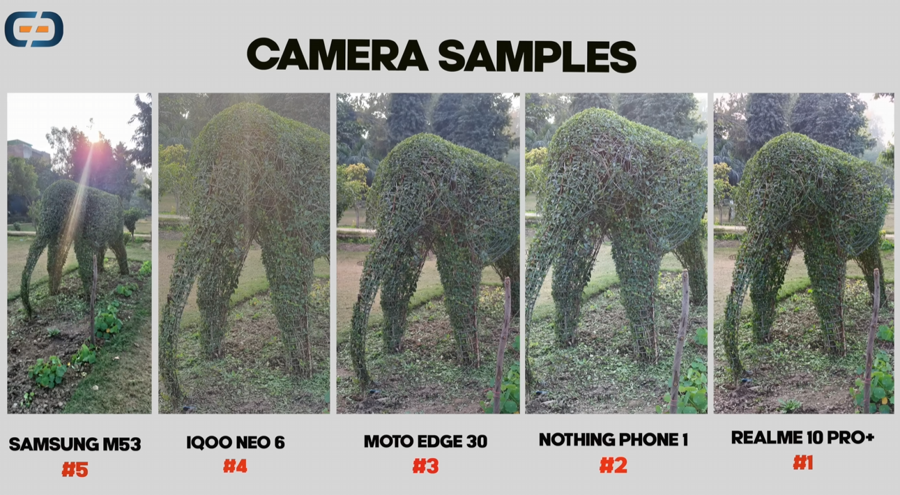 Camera Samples of Under 25000 Smartphones. Object