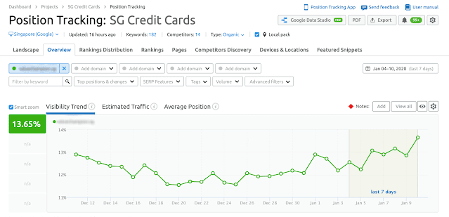 semrush-pricing-and-free-trial