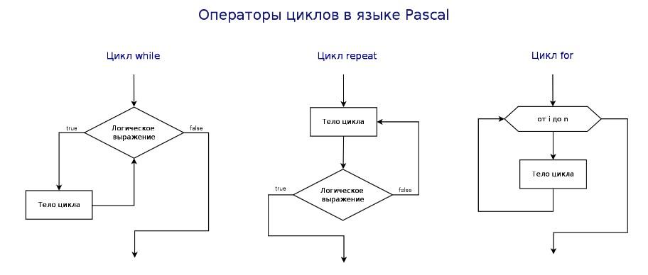 Циклы и все, что нужно знать об их параметрах