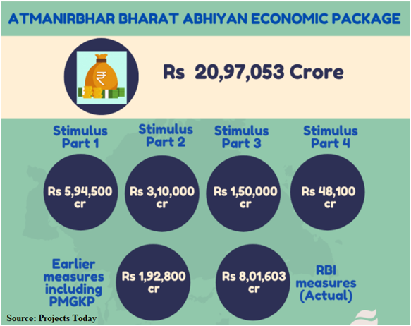 Economic package for self reliant India campaign