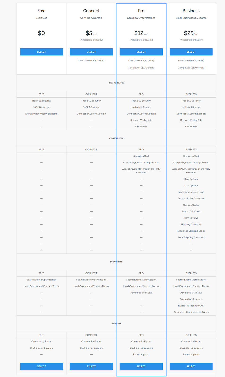 weebly website builder pricing