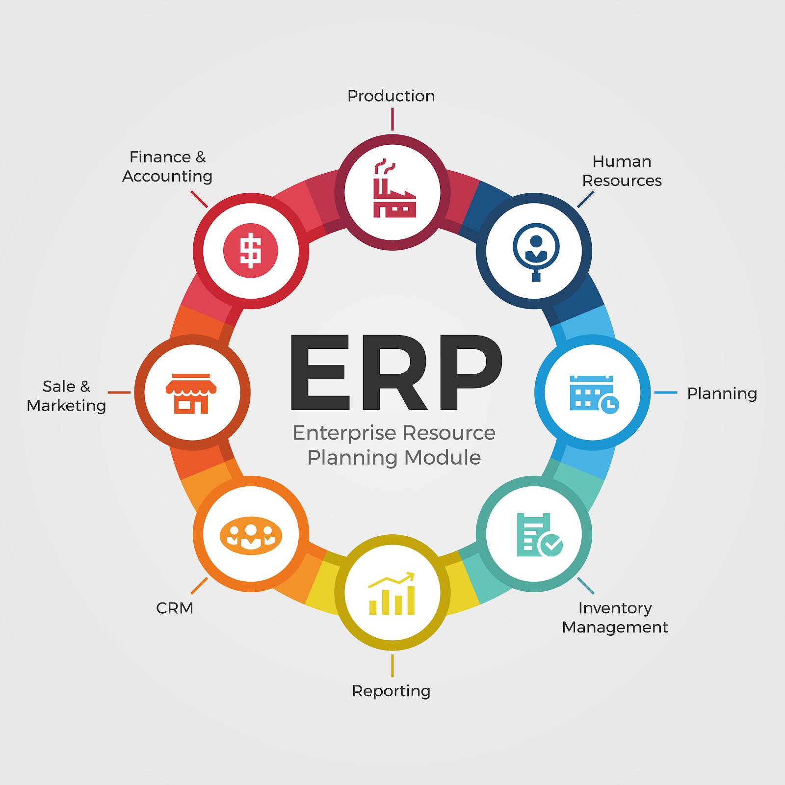 ERP