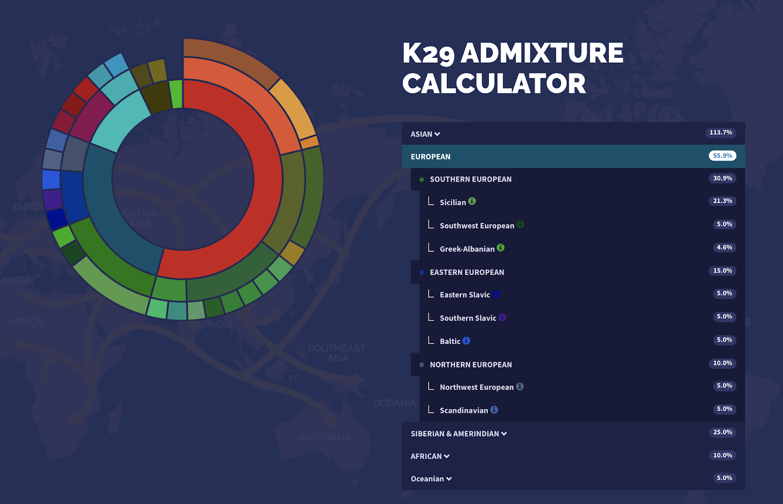Screenshot of the K29 admixture calculator featuring a circle indicating the percent in an individual in GenePlaza