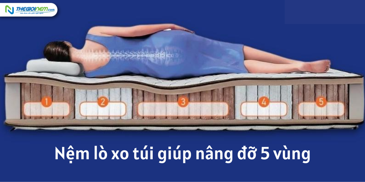 Nệm lò xo túi có tốt cho sức khỏe và giấc ngủ không?